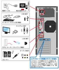 Gpuメモリと専用ビデオメモリの違いを教えてくださいgtx1050の後に書いて Yahoo 知恵袋