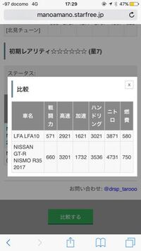 ドリスピのlfaと新型gt Rでは天地の差ありますか あります Yahoo 知恵袋