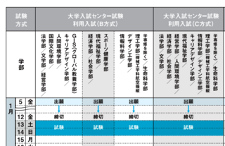 法政大学のセンター利用の事後出願は可能なのでしょうか また可能なら何方 Yahoo 知恵袋