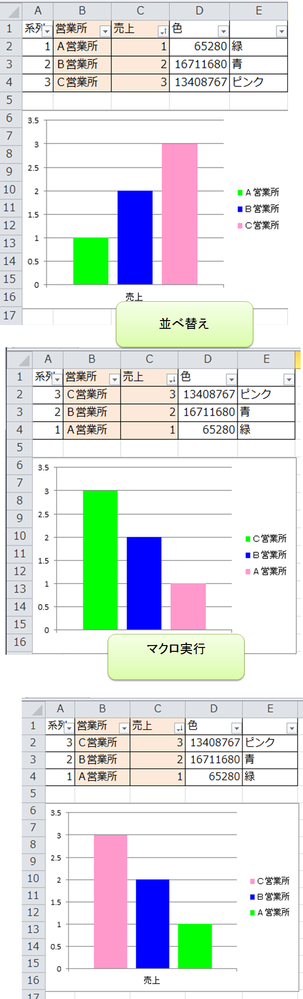 エクセル10です 棒グラフの系列色を固定する方法について棒グラフで デー Yahoo 知恵袋