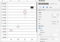 Excel16の箱ひげグラフの縦軸を時間にしたいのですが 目盛 Yahoo 知恵袋