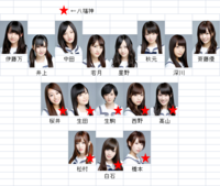 乃木坂46カップリング曲フォーメーション 世界で一番孤独な という白石さ Yahoo 知恵袋