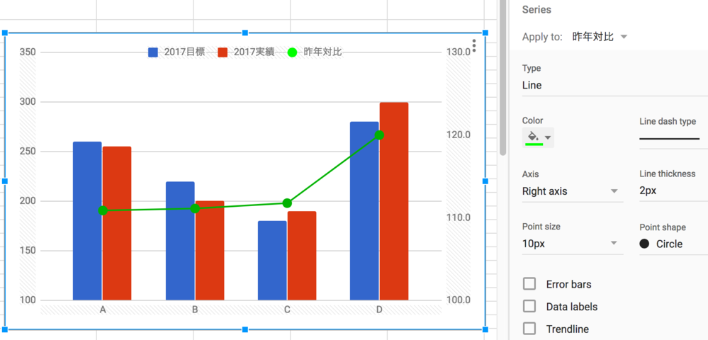 Googleスプレッドシートで3軸 棒グラフ 2 折れ線グラフ 1 設定方法 Yahoo 知恵袋