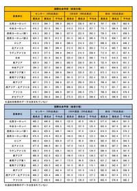 東京外国語大学の国際社会学部 中央ヨーロッパ地域志望の現役生です 先日行 Yahoo 知恵袋