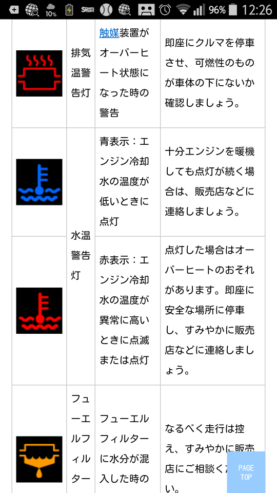 たまに車の右端に出てくる船 みたいな赤いマークはなんですか ご Yahoo 知恵袋