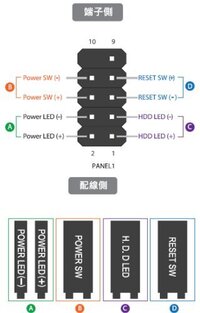 自作pcの不具合について質問です 先日 マザボ Ab3 Yahoo 知恵袋