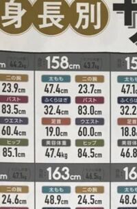 身長158cmなんですがふくらはぎ34 5太もも53 5センチで Yahoo 知恵袋