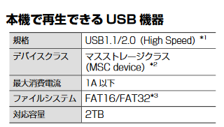 ギャザズvxm 184vfiusbメモリ使用可能容量について車で Yahoo 知恵袋