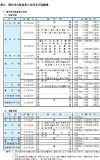 山口大学を受験した経験のある方に質問させてください 山口大学の Yahoo 知恵袋