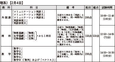 同志社大学の入学試験の時間割がわかる方回答お願いいたします Yahoo 知恵袋