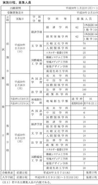 北九州市立大学比較文化学科の中期試験の科目は何ですか 今更ですが誰 Yahoo 知恵袋