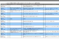 私は 中学2年生の不登校です 今行きたい高校は岡崎城西高校です Yahoo 知恵袋