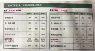 私立獣医受けられた方 酪農 北里 に質問です 北里大学 酪農学園大学 Yahoo 知恵袋