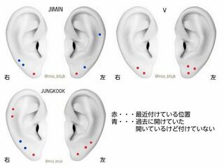 テテとグクどちらかのピアスの位置分かる方いますか 写真を参考に Yahoo 知恵袋