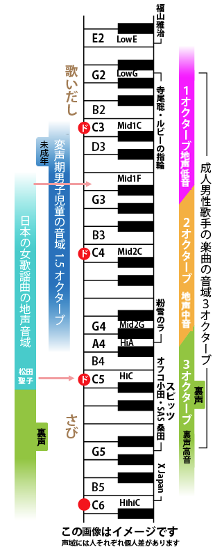 低音って才能なんですか 僕は声がめちゃくちゃ低くてコンプレックスで Yahoo 知恵袋