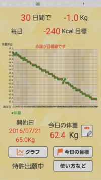 2ヶ月で6キロ痩せる無理しないダイエット教えてください 今158センチ4 Yahoo 知恵袋