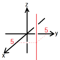 数学についてです三次元空間にx軸y軸z軸があるとします この空間にさらにx Yahoo 知恵袋