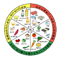 三色食品群でワカメは緑 赤 ごはんやパンは黄色 野菜は緑 肉は Yahoo 知恵袋