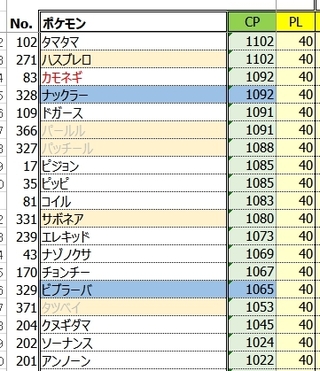 ポケモンgoについて ナックラーをビブラーバに進化させたときcpが下 Yahoo 知恵袋