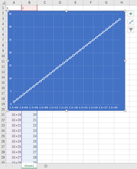 エクセルのグラフで目盛線が正常に表示されません エクセル17で散布 Yahoo 知恵袋
