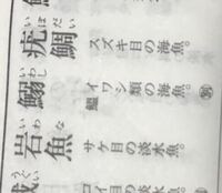 鰯の漢字は 魚弱でも大丈夫ですか ひょとして 弱 の点々向きのことです Yahoo 知恵袋