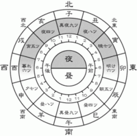 苦手な小学生もすんなり理解できる N進法 のわかりやすい考え方とは 中学受験ナビ