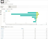 Youtuberの視聴者の年齢層を調べるサイトとかありますか Yahoo 知恵袋