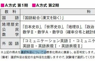 日本大学のn方式の商学部のみ素点で合否が出るんでしょうか Yahoo 知恵袋