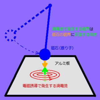 中2理科の問題です このurlは考えるカラスというnhkの番組なのですが Yahoo 知恵袋