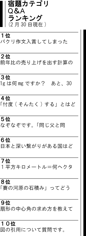 卒業文集のレイアウトが 週刊文春風に決まりました ランキング Yahoo 知恵袋