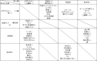 名探偵コナンに出てくる工藤新一 黒羽快斗 安室透 赤井秀一はお互いにどのよう Yahoo 知恵袋