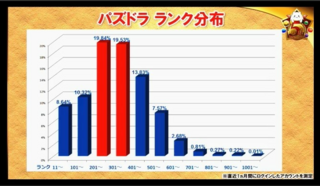 パズドラってどこからが高ランカーなんですか 一般から見た Yahoo 知恵袋