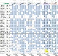 欅坂の個別握手会の当選で比較的当たりやすいメンバーって誰です Yahoo 知恵袋