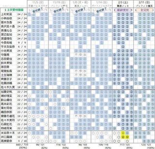 欅坂の個別握手会の当選で比較的当たりやすいメンバーって誰です Yahoo 知恵袋