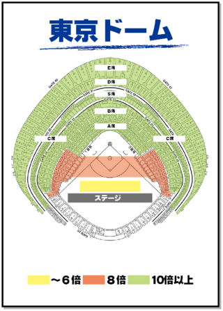 東京ドームで天井席だった場合何倍の双眼鏡を持っていけばいいですか Yahoo 知恵袋