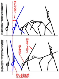 倒立静止入り方 倒立静止の練習をしているのですが 倒立に入るときの力加減 Yahoo 知恵袋