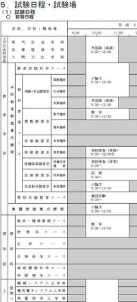 茨城大学の前期入試日程 何時から始まるか はどこに載っていま Yahoo 知恵袋