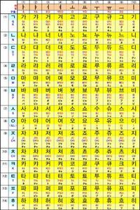 韓国語であいうえおってなんて言いますか 全部の音 を教えて欲し Yahoo 知恵袋