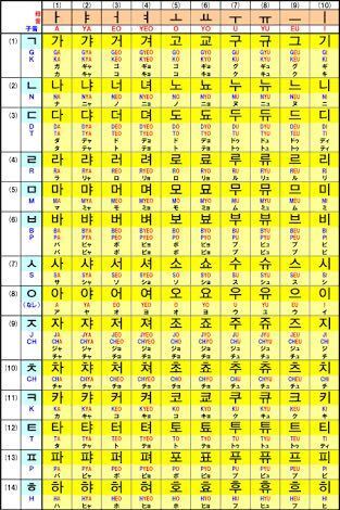 韓国語であいうえおってなんて言いますか 全部の音 を教えて欲し Yahoo 知恵袋