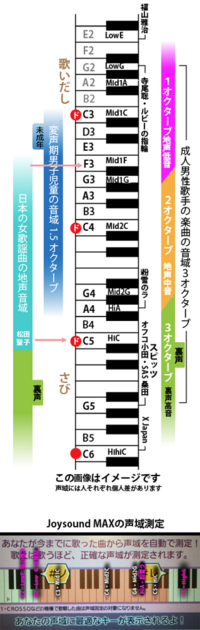 女です Mid1d Hihicまで声が出せます これは音域広い Yahoo 知恵袋