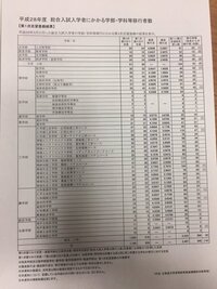 北海道大学学部移行の最低移行点直近年度 平成28年度 の北海道大学総 Yahoo 知恵袋