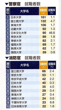 今高校1年生です 将来警察官か消防士になりたいと思っています ま 教えて しごとの先生 Yahoo しごとカタログ