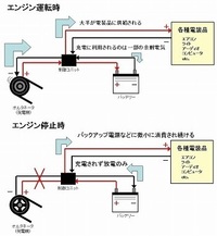 車のシガーソケットを使う時はガソリンが減っているのですか それとも バッテリー Yahoo 知恵袋