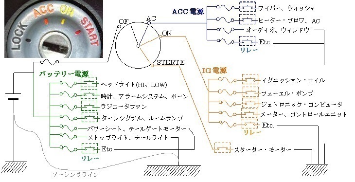 車のエンジンをかけるときにキーを挿すところの名称を教えてください Yahoo 知恵袋