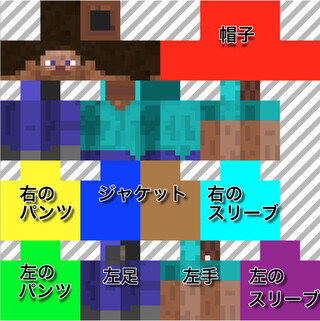 マインクラフトで立体的なスキンを作りたいのですが どうすればいいのでしょ Yahoo 知恵袋