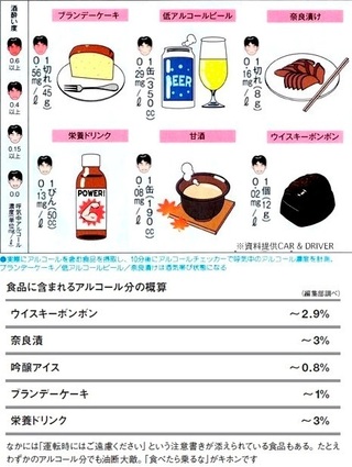 料理酒を使った料理で酔ったり飲酒運転に引っかかる場合はありますか Yahoo 知恵袋