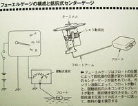 ガソリンメーターですがエンジン切ってもガソリンメーターの針が下がらない車種もあ Yahoo 知恵袋