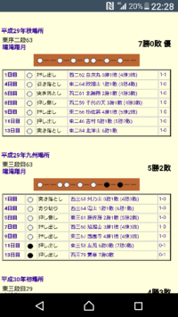 星取表をつけている方に質問です 取組を見ながら都度都度 星取表に やと Yahoo 知恵袋