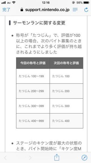 スプラトゥーン2のサーモンランで 自分は今達人の40なのですが サーモンラン Yahoo 知恵袋