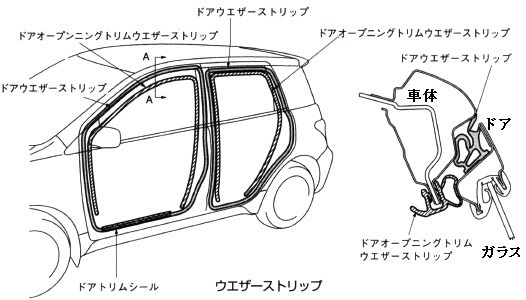 車のフロントドアの車体側のゴムパッキンの破れを補修するのにすきまシール材を塗 Yahoo 知恵袋